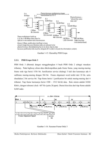 Media Pembelajaran Berbasis Multimedia Mata Kuliah Teknik Transmisi halaman 16
Gambar 1-15. Hierarkhy PDH Eropa
2.2.2. PDH Eropa Orde 3
PDH Orde 3 dibentuk dengan menggabungkan 4 buah PDH Orde 2 sebagai masukan
tributary. Pada highway aliran data dikelompokkan pada frame frame, yang masing-masing
frame orde tiga berisi 1536 bit. Justification service diulangi 3 kali dan karenanya ada 4
subframe masing-masing dengan 384 bit. Frame alignment word terdiri dari 10 bit, serta
disediakan 2 bit service bit. Tiap frame berisi 1 justification bit untuk masing-masing dari 4
tributari. Tiap frame karenanya berisi 1508 – 1512 bit-bit data. Rate sistem adalah 34368
Kbit/s, dengan toleransi clock 687 Hz (yaitu 20 ppm). Durasi kira-kira dari tiap frame adalah
0,045 mdet.
Gambar 1-16. Susunan Frame Orde 3
 