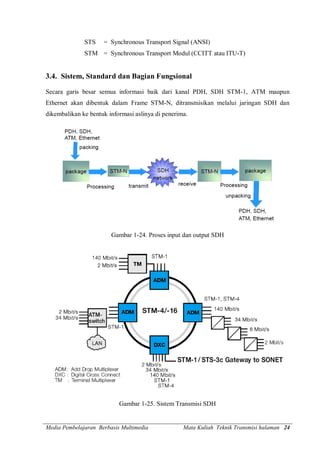 Media Pembelajaran Berbasis Multimedia Mata Kuliah Teknik Transmisi halaman 24
STS = Synchronous Transport Signal (ANSI)
STM = Synchronous Transport Modul (CCITT atau ITU-T)
3.4. Sistem, Standard dan Bagian Fungsional
Secara garis besar semua informasi baik dari kanal PDH, SDH STM-1, ATM maupun
Ethernet akan dibentuk dalam Frame STM-N, ditransmisikan melalui jaringan SDH dan
dikembalikan ke bentuk informasi aslinya di penerima.
Gambar 1-24. Proses input dan output SDH
Gambar 1-25. Sistem Transmisi SDH
 