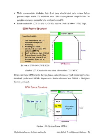 Media Pembelajaran Berbasis Multimedia Mata Kuliah Teknik Transmisi halaman 26
 Mode pentransmisian dilakukan byte demi bayte dimulai dari baris pertama kolom
pertama sampai kolom 270 kemudian baris kedua kolom pertama sampai kolom 270
demikian seterusnya sampai baris ke sembilan kolom 270.
 Satu frame berisi 9 x 270 x 1 byte = 2430 byte atau 9 x 270 x 8 x 8000 = 155,52 Mbps.
Gambar 1-27. Visualisasi frame sesuai rekomendasi ITU-T G.707
Dalam tiap frame STM-N terdiri dari tiga bagian yaitu informasi payload, pointer dan Section
Overhead (terdiri dari RSOH= Regenerative Section Overhead dan MSOH = Multiplxer
Section Overhead).
Gambar 1-28. Struktur Frame STM-N
 