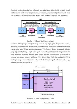 Media Pembelajaran Berbasis Multimedia Mata Kuliah Teknik Transmisi halaman 28
Overhead berfungsi memberikan informasi yang diperlukan dalam OAM meliputi, signal
indikasi alarm, untuk menotoring kesalahan performance, untuk melihat path status, path trace
dan section trace, informasi pengaturan pointer, untuk indikator kegagalan, dan sinkronisasi.
Gambar 1-31. Fungsi dan lokasi Overhead
Overhead dalam jaringan transport dibagi kedalam tiga layer, yaitu Regenerator Section,
Multiplex Section dan Path. Regenerator Section Overhead hanya berisi informasi antara dua
regenerators, yaitu PTE and regenerator atau dua PTE. Multiplex Section berada pada jaringan
yang terjadi multiplexing. High order path overhead digunakan untuk mengirimkan VC
yang dihasilkan perangkat terminal path sampai payload didemultiplex pada perangkat
terminal path lawan, misalnya VC3 atau VC4. Lower-Order Path Overhead (VC-2/VC-1)
berfungsi sebagai monitor kesalahan path, untuk identitas akses path, informasi call set up,
informasi struktur multiplexing VC.
Gambar 1-32. Posisi Overhead pada STM-1
 