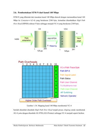 Media Pembelajaran Berbasis Multimedia Mata Kuliah Teknik Transmisi halaman 32
3.6. Pembentukan STM-N dari kanal 140 Mbps
STM-N yang dibentuk dari masukan kanal 140 Mbps diawali dengan memasukkan kanal 140
Mbps ke Container-4 (C-4) yang berukuran 2340 byte, kemudian ditambahkan High Path
Over Head (HPOH) sebesar 9 byte sehingga menjadi VC-4 yang berukuran 2349 byte.
Gambar 1-34. Mapping kanal 140 Mbps membentuk VC-4
Setelah ditambah ditambah High Path Over Head terjadi proses Aligning untuk membentuk
AU-4 yaitu dengan ditambah AU-PTR (AU4 Pointer) sehingga VC-4 menjadi seperti berikut.
 