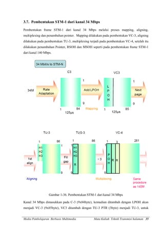 Media Pembelajaran Berbasis Multimedia Mata Kuliah Teknik Transmisi halaman 35
3.7. Pembentukan STM-1 dari kanal 34 Mbps
Pembentukan frame STM-1 dari kanal 34 Mbps melalui proses mapping, aligning,
multiplexing dan penambahan pointer. Mapping dilakukan pada pembentukan VC-3, aligning
dilakukan pada pembentukan TU-3, multiplexing terjadi pada pembentukan VC-4, setelah itu
dilakukan penambahan Pointer, RSOH dan MSOH seperti pada pembentukan frame STM-1
dari kanal 140 Mbps.
Gambar 1-36. Pembentukan STM-1 dari kanal 34 Mbps
Kanal 34 Mbps dimasukkan pada C-3 (9x84byte), kemudian ditambah dengan LPOH akan
menjadi VC-3 (9x85byte), VC3 ditambah dengan TU-3 PTR (3byte) menjadi TU-3, untuk
 