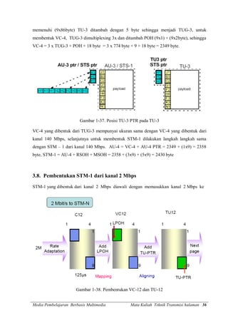 Media Pembelajaran Berbasis Multimedia Mata Kuliah Teknik Transmisi halaman 36
memenuhi (9x86byte) TU-3 ditambah dengan 5 byte sehingga menjadi TUG-3, untuk
membentuk VC-4, TUG-3 dimultiplexing 3x dan ditambah POH (9x1) + (9x2byte), sehingga
VC-4 = 3 x TUG-3 + POH + 18 byte = 3 x 774 byte + 9 + 18 byte = 2349 byte.
Gambar 1-37. Posisi TU-3 PTR pada TU-3
VC-4 yang dibentuk dari TUG-3 mempunyai ukuran sama dengan VC-4 yang dibentuk dari
kanal 140 Mbps, selanjutnya untuk membentuk STM-1 dilakukan langkah langkah sama
dengan STM – 1 dari kanal 140 Mbps. AU-4 = VC-4 + AU-4 PTR = 2349 + (1x9) = 2358
byte, STM-1 = AU-4 + RSOH + MSOH = 2358 + (3x9) + (5x9) = 2430 byte
3.8. Pembentukan STM-1 dari kanal 2 Mbps
STM-1 yang dibentuk dari kanal 2 Mbps diawali dengan memasukkan kanal 2 Mbps ke
Gambar 1-38. Pembentukan VC-12 dan TU-12
 