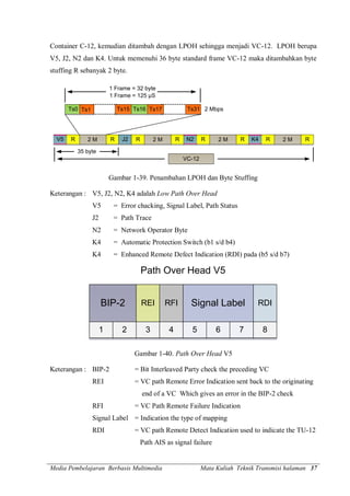 Media Pembelajaran Berbasis Multimedia Mata Kuliah Teknik Transmisi halaman 37
Container C-12, kemudian ditambah dengan LPOH sehingga menjadi VC-12. LPOH berupa
V5, J2, N2 dan K4. Untuk memenuhi 36 byte standard frame VC-12 maka ditambahkan byte
stuffing R sebanyak 2 byte.
Ts15 Ts31Ts17Ts16Ts1Ts0
1 Frame = 125 µS
1 Frame = 32 byte
V5 2 MR R
35 byte
J2 2 MR R N2 2 MR R K4 2 MR R
2 Mbps
VC-12
Gambar 1-39. Penambahan LPOH dan Byte Stuffing
Keterangan : V5, J2, N2, K4 adalah Low Path Over Head
V5 = Error chacking, Signal Label, Path Status
J2 = Path Trace
N2 = Network Operator Byte
K4 = Automatic Protection Switch (b1 s/d b4)
K4 = Enhanced Remote Defect Indication (RDI) pada (b5 s/d b7)
1 2 3 4 5 6 7 8
BIP-2 REI RFI Signal Label RDI
Path Over Head V5
Gambar 1-40. Path Over Head V5
Keterangan : BIP-2 = Bit Interleaved Party check the preceding VC
REI = VC path Remote Error Indication sent back to the originating
end of a VC Which gives an error in the BIP-2 check
RFI = VC Path Remote Failure Indication
Signal Label = Indication the type of mapping
RDI = VC path Remote Detect Indication used to indicate the TU-12
Path AIS as signal failure
 