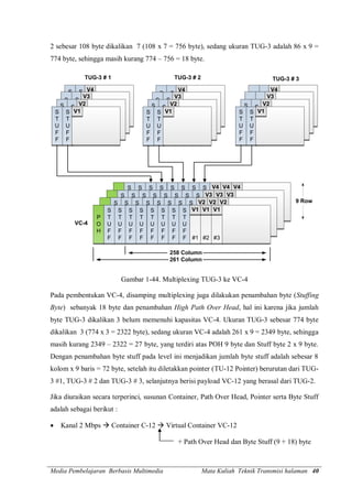 Media Pembelajaran Berbasis Multimedia Mata Kuliah Teknik Transmisi halaman 40
2 sebesar 108 byte dikalikan 7 (108 x 7 = 756 byte), sedang ukuran TUG-3 adalah 86 x 9 =
774 byte, sehingga masih kurang 774 – 756 = 18 byte.
S
T
U
F
F
S
T
U
F
F
V4
S
T
U
F
F
S
T
U
F
F
V3
S
T
U
F
F
S
T
U
F
F
V2
S
T
U
F
F
S
T
U
F
F
V1
S
T
U
F
F
S
T
U
F
F
V4
S
T
U
F
F
S
T
U
F
F
V3
S
T
U
F
F
S
T
U
F
F
V2
S
T
U
F
F
S
T
U
F
F
V1
S
T
U
F
F
S
T
U
F
F
V4
S
T
U
F
F
S
T
U
F
F
V3
S
T
U
F
F
S
T
U
F
F
V2
S
T
U
F
F
S
T
U
F
F
V1
S
T
U
F
F
S
T
U
F
F
S
T
U
F
F
S
T
U
F
F
S
T
U
F
F
S
T
U
F
F
S
T
U
F
F
S
T
U
F
F
P
O
H
V1
#1
V4 V1
#2
V4 V1
#3
V4
S
T
U
F
F
S
T
U
F
F
S
T
U
F
F
S
T
U
F
F
S
T
U
F
F
S
T
U
F
F
S
T
U
F
F
S
T
U
F
F
P
O
H
V1
#1
V3 V1
#2
V3 V1
#3
V3
S
T
U
F
F
S
T
U
F
F
S
T
U
F
F
S
T
U
F
F
S
T
U
F
F
S
T
U
F
F
S
T
U
F
F
S
T
U
F
F
P
O
H
V1
#1
V2 V1
#2
V2 V1
#3
V2
S
T
U
F
F
S
T
U
F
F
S
T
U
F
F
S
T
U
F
F
S
T
U
F
F
S
T
U
F
F
S
T
U
F
F
S
T
U
F
F
P
O
H
V1
#1
V1 V1
#2
V1 V1
#3
V1
9 Row
258 Column
261 Column
TUG-3 # 1 TUG-3 # 2 TUG-3 # 3
VC-4
Gambar 1-44. Multiplexing TUG-3 ke VC-4
Pada pembentukan VC-4, disamping multiplexing juga dilakukan penambahan byte (Stuffing
Byte) sebanyak 18 byte dan penambahan High Path Over Head, hal ini karena jika jumlah
byte TUG-3 dikalikan 3 belum memenuhi kapasitas VC-4. Ukuran TUG-3 sebesar 774 byte
dikalikan 3 (774 x 3 = 2322 byte), sedang ukuran VC-4 adalah 261 x 9 = 2349 byte, sehingga
masih kurang 2349 – 2322 = 27 byte, yang terdiri atas POH 9 byte dan Stuff byte 2 x 9 byte.
Dengan penambahan byte stuff pada level ini menjadikan jumlah byte stuff adalah sebesar 8
kolom x 9 baris = 72 byte, setelah itu diletakkan pointer (TU-12 Pointer) berurutan dari TUG-
3 #1, TUG-3 # 2 dan TUG-3 # 3, selanjutnya berisi payload VC-12 yang berasal dari TUG-2.
Jika diuraikan secara terperinci, susunan Container, Path Over Head, Pointer serta Byte Stuff
adalah sebagai berikut :
 Kanal 2 Mbps à Container C-12 à Virtual Container VC-12
+ Path Over Head dan Byte Stuff (9 + 18) byte
 