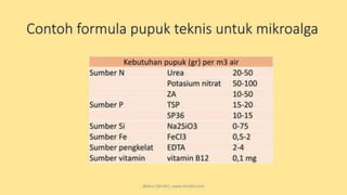 teknik-pembenihan-ikan-i.pptxAAAAAAAAAAAAAAAAAAAA