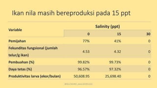 teknik-pembenihan-ikan-i.pptxAAAAAAAAAAAAAAAAAAAA