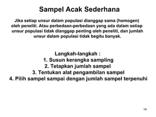 Sampel Acak Sederhana
  Jika setiap unsur dalam populasi dianggap sama (homogen)
oleh peneliti. Atau perbedaan-perbedaan yang ada dalam setiap
unsur populasi tidak dianggap penting oleh peneliti, dan jumlah
            unsur dalam populasi tidak begitu banyak.



                     Langkah-langkah :
                1. Susun kerangka sampling
                2. Tetapkan jumlah sampel
           3. Tentukan alat pengambilan sampel
4. Pilih sampel sampai dengan jumlah sampel terpenuhi




                                                                  14
 