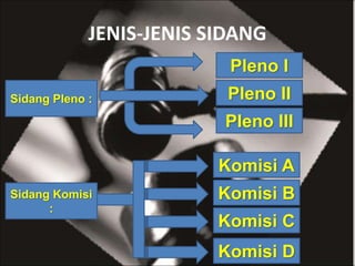 JENIS-JENIS SIDANG
Sidang Pleno :
Sidang Komisi
:
Komisi D
Komisi C
Komisi B
Komisi A
Pleno I
Pleno II
Pleno III
 