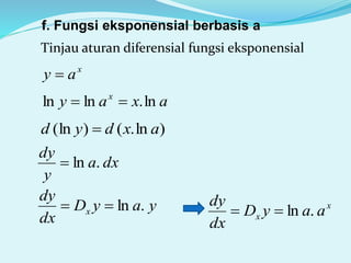 f. Fungsi eksponensial berbasis a
Tinjau aturan diferensial fungsi eksponensial
x
ay 
axay x
ln.lnln 
)ln.()(ln axdyd 
dxa
y
dy
.ln
yayD
dx
dy
x .ln x
x aayD
dx
dy
.ln
 