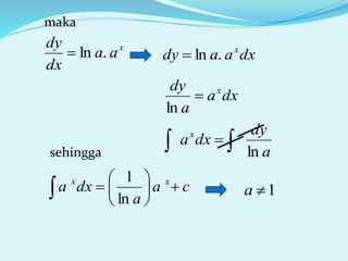 maka
ca
a
dxa xx






 ln
1
sehingga
1a
x
aa
dx
dy
.ln dxaady x
.ln
dxa
a
dy x

ln
a
dy
dxax
ln 
 