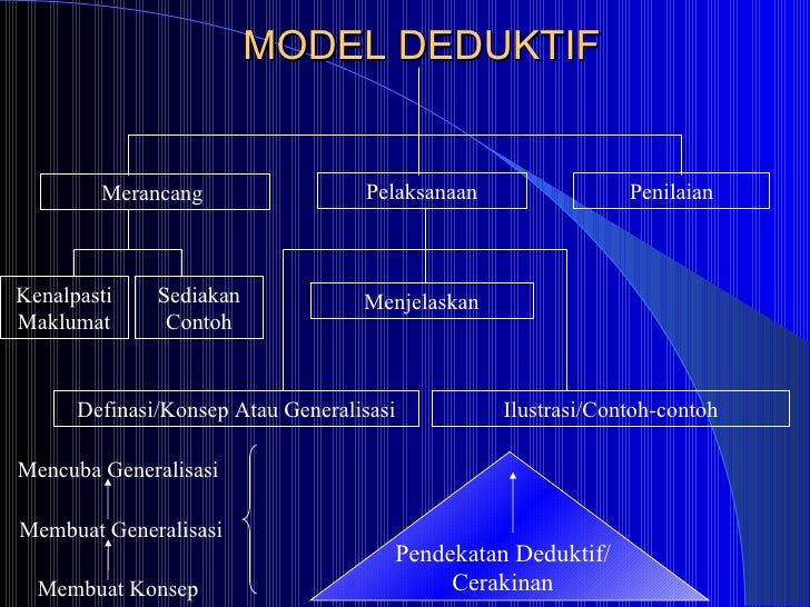 Teknik-teknik mengajar