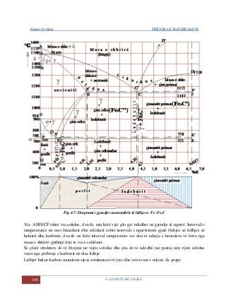 Fatmir Çerkini TEKNIKA E MATERIALEVE
106 4. LIDHJET METALIKE
Fig.4.7- Diagrami i gjendjes metastabile të lidhjeve Fe-Fe3C
Via AHJECF është via solidus, d.m.th. nën këtë vijë çdo gjë ndodhet në gjendje të ngurtë. Intervali i
temperaturës në mes likuidusit dhe solidusit është intervali i ngurtësimit gjatë ftohjes së lidhjes së
hekurit dhe karbonit, d.m.th. në këtë interval temperature vie deri te ndarja e kristaleve të forta nga
masa e shkrirë gjithnjë deri te via e solidusit.
Se çfarë strukture do të fitojmë në vijën solidus dhe çka do të ndodhë më pastaj nën vijën solidus
varet nga përbërja e karbonit në disa lidhje.
Lidhjet hekur-karbon mundemi sipas strukturave të tyre dhe vetive me i nda në dy grupe:
 
