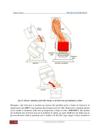 Fatmir Çerkini TEKNIKA E MATERIALEVE
120 5. METALURGJIA E HEKURIT
Fig.5.2- Skema e mbushjes, punës dhe zbrazjes së një konvertori për përfitimin e çelikut
Oksigjeni i ajrit futet prej së poshtmi me presion dhe përshkon gizën e lëngët në konvertor në
temperaturë rreth 1300°C, djeg karbonin dhe elementet tjerë (Si, Mn). Reaksionet e oksidimit çlirojnë
sasi të madhe të nxehtësisë, duke bërë që temperatura e banjos të rritet 1600-1650°C. Kjo mjafton
për zhvillimin deri në fund të procesit të prodhimit të çelikut, që zgjatë 15-20 min. Siç shihet giza në
procesin Besemer duhet të përmbajë sasi të madhe të Si dhe Mn, sepse djegia e këtyre elementeve
 