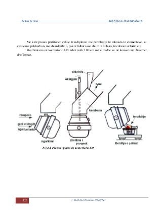 Fatmir Çerkini TEKNIKA E MATERIALEVE
122 5. METALURGJIA E HEKURIT
Me këtë proces përfitohen çeliqe të ndryshme me përmbajtje të caktuara të elementeve, si:
çeliqe me pak karbon, me shum karbon, pak të lidhura ose shum të lidhura, të cilësisë së lartë, etj.
Prodhimtaria në konvertorin LD është rreth 10 herë më e madhe se në konvertorët Besemer
dhe Tomas.
Fig.5.4-Procesi i punës në konvertorin LD
 