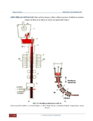 Fatmir Çerkini TEKNIKA E MATERIALEVE
132 5. METALURGJIA E HEKURIT
c)Derdhja pa ndërprerje bëhet në këtë mënyrë: çeliku i shkrirë nga kova 1 hidhet në sistemin
ushqyes 2 dhe prej tij shkon në forma, ku ngurtësohet duke u
a) b)
Fig.5.11 -Derdhja pa ndërprerje (a dhe b)
1.kova me çelik të shkrirë , 2.sistemi ushqyes , 3 dhe 4.ftohja me ujë, 5.cilindrat tërheqës, 6.aparati për prerje
me gaz
 