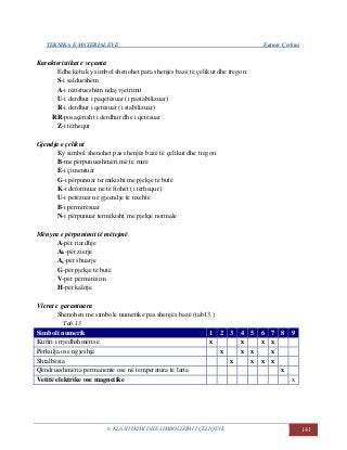TEKNIKA E MATERIALEVE Fatmir Çerkini
6. KLASIFIKIMI DHE SIMBOLIZIMI I ÇELIQEVE 141
Karakteristikat e veçanta
Edhe këtu ky simbol shenohet para shenjës bazë të çelikut dhe tregon:
S-i saldueshëm
A-i rezistueshëm ndaj vjetrimit
U-i derdhur i paqetësuar (i pastabilizuar)
R-i derdhur i qetësuar (i stabilizuar)
RR-posaçërisht i derdhur dhe i qetësuar
Z-i tërhequr
Gjendja e çelikut
Ky simbol shenohet pas shenjës bazë të çelikut dhe tregon:
B-me përpunueshmëri më të mirë
E-i çimentuar
G-i përpunuar termikisht me pjekje të butë
K-i deformuar në të ftohët (i tërhequr)
U-i petëzuar në gjeendje të nxehtë
B-i përmirësuar
N-i përpunuar termikisht me pjekje normale
Mënyra e përpunimit të mëtejmë
A-për riardhje
Ak-për zierje
As-për shuarje
G-për pjekje të butë
V-për përmirësim
H-për kalitje
Vlerat e garantuara
Shenohen me simbole numerike pas shenjës bazë (tab13.)
Tab.13
Simboli numerik 1 2 3 4 5 6 7 8 9
Kufiri i rrjedhshmërisë x x x x
Përkulja ose ngjeshja x x x x
Shtalbësia x x x x
Qëndrueshmëria permanente ose në temperatura të larta x
Vetitë elektrike ose magnetike x
 