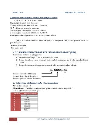 Fatmir Çerkini TEKNIKA E MATERIALEVE
142 6. KLASIFIKIMI DHE SIMBOLIZIMI I ÇELIQEVE
SShheemmbbëëllll ii sshhëënniimmiitt ttëë ççeelliikkuutt mmee lliiddhhjjee ttëë llaarrttëë::
Çeliku E 13 Cr V 5 3. 8 është:
E-çelik i përfituar në furrë elektrike
13-me përmbajtje karboni 0,13 % (0,13∙100=13)
Cr V-i lidhur me krom dhe vanadium
5-përmbajtja e kromit është 1,25% (1,25∙4=5)
3-përmbajtja e vanadiumit është 0,3% (0,3∙10=3 )
8-me qëndrueshmëri permanente ose në temperatura të larta
Çeliqet e derdhur shenohen njësoj me çeliqet e mësipërme. Ndryshimi qëndron vetëm në
parashenjë, si:
GS-hekur i derdhur
GG-gizë e hirtë
66..22..22 SSIIMMBBOOLLIIZZIIMMII II ÇÇEELLIIKKUUTT SSIIPPAASS SSTTAANNDDAARRDDIITT KKRROOAATT ((HHRRNN))
Simbolizimi përbëhet prej tri pjesëve:
1. Simboli me shkronjë Č, me të cilin shenohet çeliku,
2. Shenja themelore, e cila përmbanë katër simbole numerike, me të cilat shenohet lloji i
çelikut,
3. Shenja plotësuese, e cila ka dy numra, me të cilët tregohet gjendja e çelikut.
Č . XXXX . XX
Shenja e materialit (Shkronjë)
Shenja e llojit (shenja themelore)
Shenja e gjendjes (shenjë plotësuese)
1. Çeliqet me përbërje kimike të pagarantuar
Në vendin e 1 është : 0
Në vendin e 2 : shenohet numri që tregon qëndrueshmërinë në tërheqje (tab.1):
Tab.14- Qëndrueshmëria në tërheqje
Simboli Qëndrueshmëria
0 -
1 …300
2 340-360
3 370-390
4 400-490
5 500-590
6 600-690
7 700..
 