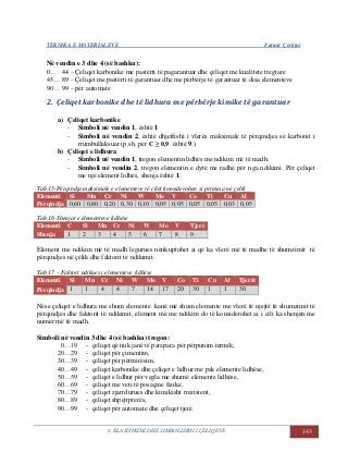 TEKNIKA E MATERIALEVE Fatmir Çerkini
6. KLASIFIKIMI DHE SIMBOLIZIMI I ÇELIQEVE 143
Në vendin e 3 dhe 4 (së bashku):
0… 44 – Çeliqet karbonike me pastërti të pagarantuar dhe çeliqet me kualitete tregtare
45… 89 – Çeliqet me pastërti të garantuar dhe me përbërje të garantuar të disa elementeve
90… 99 – për automate
2. Çeliqet karbonike dhe të lidhura me përbërje kimike të garantuar
a) Çeliqet karbonike
- Simboli në vendin 1, është 1
- Simboli në vendin 2, është dhjetfishi i vlerës maksimale të përqindjes së karbonit i
rrumbullaksuar (p.sh. për C ≥ 0,9 është 9.)
b) Çeliqet e lidhura
- Simboli në vendin 1, tregon elementin lidhës me ndikim më të madh.
- Simboli në vendin 2, tregon elementin e dytë me radhë për nga ndikimi. Për çeliqet
me një element lidhës, shenja është 1.
Tab.15-Përqindja maksimale e elementeve të cilët konsiderohen si primesa në çelik
Elementi Si Mn Cr Ni W Mo V Co Ti Cu Al
Përqindja 0,60 0,80 0,20 0,30 0,10 0,05 0,05 0,05 0,05 0,03 0,05
Tab.16-Shenjat e elementeve lidhëse
Elementi C Si Mn Cr Ni W Mo V Tjerë
Shenja 1 2 3 4 5 6 7 8 9
Element me ndikim më të madh legurues nënkuptohet ai që ka vlerë më të madhe të shumzimit të
përqindjes në çelik dhe faktorit të ndikimit.
Tab.17 – Faktori ndikues i elementeve lidhëse
Elementi Si Mn Cr Ni W Mo V Co Ti Cu Al Tjerët
Përqindja 1 1 4 4 7 14 17 20 30 1 1 30
Nëse çeliqet e lidhura me shum elemente kanë më shum elemente me vlerë të njejtë të shumzimit të
përqindjes dhe faktorit të ndikimit, element më me ndikim do të konsiderohet ai i cili ka shenjën me
numër më të madh.
Simboli në vendin 3 dhe 4 (së bashku) tregon:
0…19 - çeliqet që nuk janë të parapara për përpunim termik,
20…29 - çeliqet për çimentim,
30…39 - çeliqet për përmirësim,
40…49 - çeliqet karbonike dhe çeliqet e lidhur me pak elemente lidhëse,
50…59 - çeliqet e lidhur për vegla me shumë elemente lidhëse,
60…69 - çeliqet me veti të posaçme fizike,
70…79 - çeliqet zjarrdurues dhe kimikisht rrezistent,
80…89 - çeliqet shpejtprerës,
90…99 - çeliqet për automate dhe çeliqet tjerë.
 
