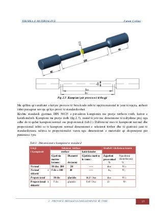 TEKNIKA E MATERIALEVE Fatmir Çerkini
2. PROVAT E METALEVE DHE LIDHJEVE TË TYRE 15
Fig.2.3 Kampioni për proven në tërheqje
Me qëllim që rezultatet e këtyre provave të bëra kudo mbi të njejtin material të jenë të njejta, atëherë
është paraqitur nevoja që kjo provë të standardizohet.
Kështu standardi gjerman DIN 50125 e përcakton kampionin me prerje tërthore rreth, katror e
katërkëndësh. Kampioni me prerje rreth (fig.2.3), mund të jetë me dimensione të ndryshme prej nga
edhe do të quhet kampion normal ose proporcional (tab.1). Dallimi në mes të kampionit normal dhe
proporcional është se te kampioni normal dimensionet e seksionit tërthor dhe të gjatësisë janë të
standardizuara, ndërsa te proporcionalet varen nga dimensionet e materialit që disponojmë për
punimin e tyre.
Tab.1- Dimensionet e kampionëve standard
Lloji
i kampionit
Seksioni tërthor Simboli i deformacioneve
rrethor katërkëndor
Gjatësia
matëse
lo(mm)
Diametri
do (mm)
Gjatësia matëse
lo (mm)
Zgjatimi
procentual
%
Ngushtimi
(kontrksioni)
%
Normal 10 do= 200 20 ---- δ10 Ψ10
Normal i
shkurtë
5 do = 100 20 ---- Δ5 Ψ5
Proporcional 10 do çfarëdo 11,3 √Ao δ10 Ψ10
Proporcional i
shkurtë
5 do çfarëdo 5,65 √Ao δ5 Ψ5
 