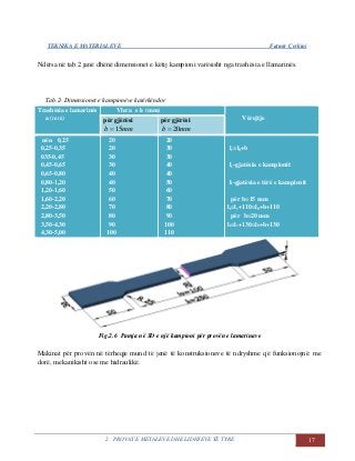 TEKNIKA E MATERIALEVE Fatmir Çerkini
2. PROVAT E METALEVE DHE LIDHJEVE TË TYRE 17
Ndërsa në tab.2 janë dhënë dimensionet e këtij kampioni varësisht nga trashësia e llamarinës.
Tab.2- Dimensionet e kampionëve katërkëndor
Trashësia e lamarinës
a (mm)
Vlera e l0 (mm)
Vërejtjepër gjërësi
mmb 15
për gjërësi
mmb 20
nën 0,25
0,25-0,35
035-0,45
0,45-0,65
0,65-0,80
0,80-1,20
1,20-1,60
1,60-2,20
2,20-2,80
2,80-3,50
3,50-4,30
4,30-5,00
20
20
30
30
40
40
50
60
70
80
90
100
20
30
30
40
40
50
60
70
80
90
100
110
lv=l0+b
lv-gjatësia e kampionit
lt-gjatësia e tërë e kampionit
për b=15 mm
lt=lv+110=l0+b+110
për b=20 mm
lt=lv+130=l0+b+130
Fig.2.6 Pamja në 3D e një kampioni për provën e lamarinave
Makinat për provën në tërheqje mund të jenë të konstruksioneve të ndryshme që funksionojnë: me
dorë, mekanikisht ose me hidraulikë.
 