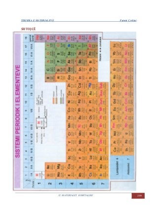 TEKNIKA E MATERIALEVE Fatmir Çerkini
12. MATERIALET JOMETALIKE 199
SHTOJCË
 