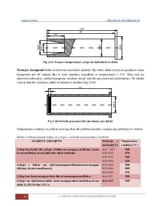 Fatmir Çerkini TEKNIKA E MATERIALEVE
62 2. PROVAT E METALEVE DHE LIDHJEVE TË TYRE
Ø25
100
97
Ø20
Ø12,5
25
Ø32
Fig.2.63- Forma e kampionit për çeliqe me kalitshmëri të dobët
Nxemja e kampionit-bëhet në furrë me atmosferë neutrale. Kjo furrë duhet të jetë në gjendje të nxejë
kampionin për 40 minuta dhe të ketë mundësi rregullimi të temperaturës  5°C. Nëse nuk ka
atmosferë mbrojtëse, atëherë kampioni vendoset në një futrollë prej materiali zjarrëdurues. Në fundin
e kësaj futrolle vendosen ashkla të hekurit të derdhur (fig.2.64).
101
4
Ø25,5
Fig.2.64-Futrolla prej materialit zjarrdurues për kalitje
Temperatura e kalitjes së çelikut varet nga lloji dhe përbërja kimike, veçmas nga përbërja e C (tab.6).
Tabela 6-Temperaturate kalitjes së çeliqeve, varësisht nga përqindja e karbonit
LLOJET E ÇELIQEVE Përbërja e
karbonit[%]
Temperatura
e kalitjes [°C]
Çeliqet karbonik dhe çeliqet e lidhur me mangan, molibden, krom,
krom-molibden, krom-nikël dhe nikël-molibden
deri 0,25
0,26-0,36
0,37-0,55
0,56-0,90
900
870
840
820
Çeliqet e lidhur me silicium,mangan-silicium,krom-mangan-
silicium, krom-vanadium,etj.
0,15-0,24
0,25-0,44
0,45-0,65
900
880
870
Çeliqet me krom-mangan-titan dhe krom-mangan-molibden deri 0,25 900
Çeliqet me nikël,krom-nikël, krom-mangan-nikël-molibden, krom-
nikël (1,25%Ni dhe 2%Cr)
deri 0,25 840
 