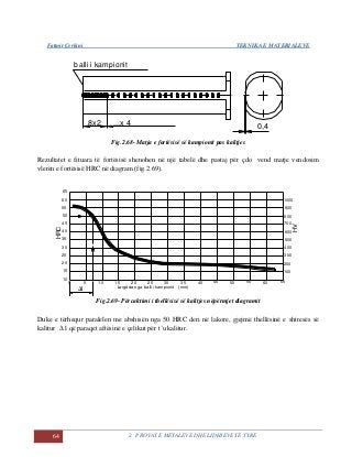 Fatmir Çerkini TEKNIKA E MATERIALEVE
64 2. PROVAT E METALEVE DHE LIDHJEVE TË TYRE
8x2 ...x 4
0,4
balli i kampionit
Fig.2.68- Matja e fortësisë së kampionit pas kalitjes
Rezultatet e fituara të fortësisë shenohen në një tabelë dhe pastaj për çdo vend matje vendosim
vlerën e fortësisë HRC në diagram (fig.2.69).
10
Largësia nga balli i kampionit (mm)l
50 1510 402520 3530 5045 6055 65
30
25
20
15
HRC
50
45
40
35
65
60
55 900
400
300
200
100
HV
800
700
600
500
1000
Fig.2.69- Përcaktimi i thellësisë së kalitjes nëpërmjet diagramit
Duke e tërhequr paralelen me abshisën nga 50 HRC deri në lakore, gjejmë thellësinë e shtresës së
kalitur  l që paraqet aftësinë e çelikut për t´u kalitur.
 