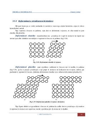 TEKNIKA E MATERIALEVE Fatmir Çerkini
3. KRISTALOGRAFIA 91
33..33..22 DDeeffoorrmmiimmeett ee ssttrruukkttuurraavvee kkrriissttaalloorree
Më parë kemi pa se vetitë mekanike të metaleve varen nga rrjetat kristalore, sipas të cilave
kristalizohet metali.
Nga veprimi i forcave të jashtme, vjen deri te deformimi i rrjetave, të cilat mund të jenë
elastike dhe plastike.
Deformimet elastike -manifestohen me çvendosje të vogël të atomeve në raport me
atomet tjera dhe zhduken me ndaljen e veprimit të forcave të jashtme (fig.3.18).
a) b)
Fig.3.18- Deformimet elastike të rrjetave
Deformimet plastike -janë rrjedhim i ndikimit të forcave më të mëdha të jashtme
(fig.3.19), që ka si pasojë çvendosjen e një grupi të atomeve në krahasim me të tjerat, ndërsa pas
pushimit të veprimit të forcave, zhduken deformimet elastike (a) e mbesin deformimet plastike (b).
a) b)
Fig.3.19- Deformimet plastike të rrjetave kristalore
Nga figura shihet se nga ndikimi i forcave të jashtme ka ardhë deri te çvendosja e dy rendeve
të sipërme të atomeve në raport me rendet e poshtme për dy atome në të djathtë.
 