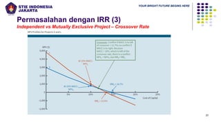 YOUR BRIGHT FUTURE BEGINS HERE
Permasalahan dengan IRR (3)
Independent vs Mutually Exclusive Project – Crossover Rate
23
 