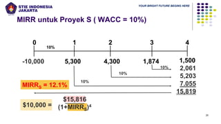 YOUR BRIGHT FUTURE BEGINS HERE
MIRR untuk Proyek S ( WACC = 10%)
25
5,300 1,874
4,300
0 1 2 3
10%
2,061
5,203
7.055
15,819
-10,000
10%
10%
MIRRS = 12.1%
$10,000 =
$15,816
(1+MIRRS)4
4
1,500
10%
 