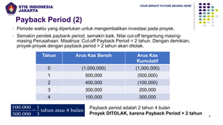 YOUR BRIGHT FUTURE BEGINS HERE
Payback Period (2)
8
• Periode waktu yang diperlukan untuk mengembalikan investasi pada proyek.
• Semakin pendek paybank period, semakin baik. Nilai cut-off tergantung masing-
masing Perusahaan. Misalnya: Cut-off Payback Period = 2 tahun. Dengan demikian,
proyek-proyek dengan payback period > 2 tahun akan ditolak.
Tahun Arus Kas Bersih Arus Kas
Kumulatif
0 (1,000,000) (1,000,000)
1 500,000 (500,000)
2 400,000 (100,000)
3 300,000 200,000
4 100,000 300,000
100.000 1
= tahun atau 4 bulan
300.000 3
Payback period adalah 2 tahun 4 bulan
Proyek DITOLAK, karena Payback Period > 2 tahun
 