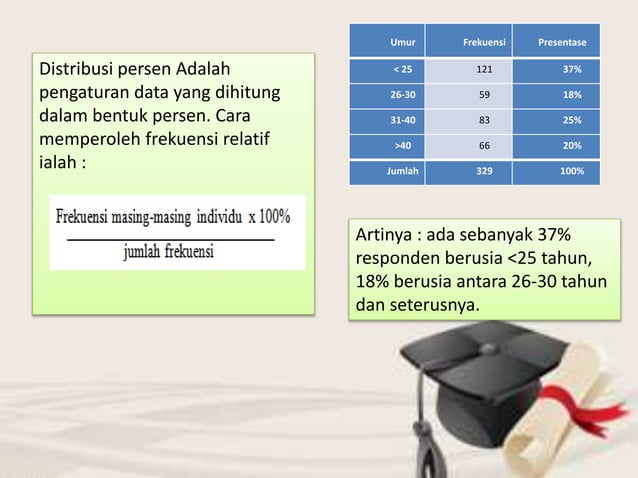 TEKNIK_ANALISIS_DATA_alat analisis risetpptx.pptx