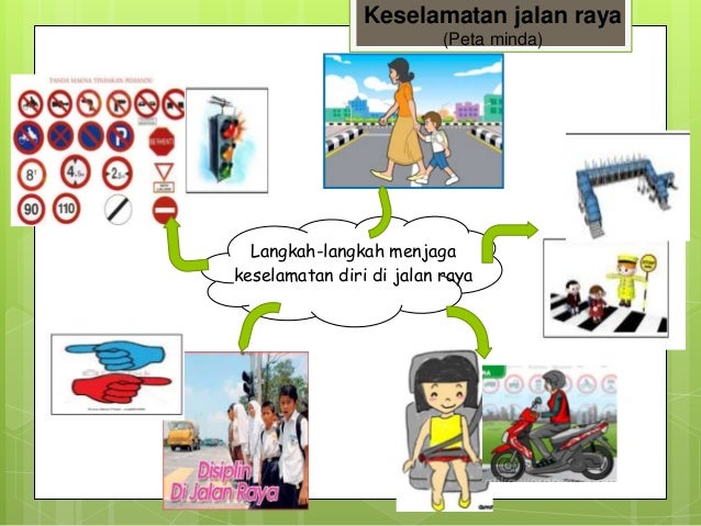 Teknik Ansur Maju Keselamatan Jalan Raya