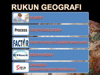 Teknik Belajar Geografi Stpm 2018