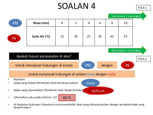 Teknik berkesan menjawab upsr sains