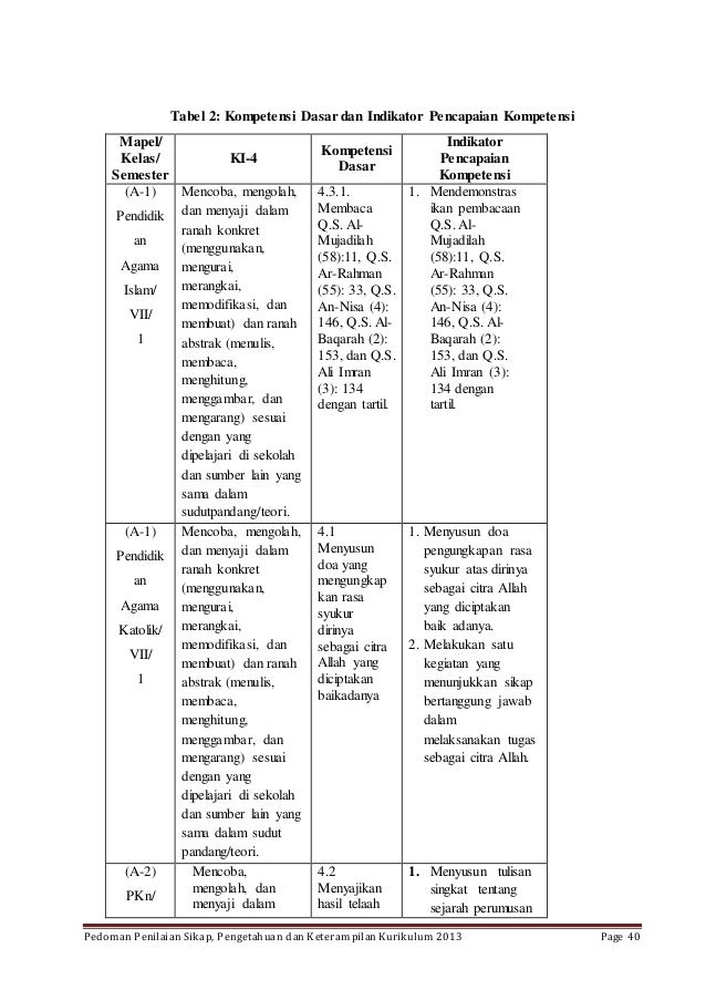 Teknik dan bentuk_instrumen_penilaian_sikap