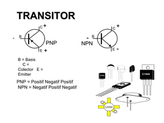 TRANSITOR B = Basis  C = Colector  E = Emitter PNP = Positif Negatif Positif  NPN = Negatif Positif Negatif  - - - + + + 