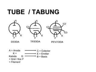 TUBE  / TABUNG  A = Anoda  K = Katoda  G = Grid / Kisi  F = Filament   C = Colector  E = Emitter  B = Basis  