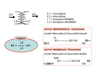 E 1 = Arus Masuk E 2 = Arus Keluar L 1 = Kumparan PRIMER L 2 = Kumparan SKUNDER L2  E2  =  --------  x E1  L1  RUMUS UNTUK MEMPERKECIL TEGANGAN Jumlah lilitan pada L2 harus lebih banyak 10  .  E2 = ------- x  220 Volt  E2 = 22 V   100 UNTUK MEMBESAR TEGANGAN Jumlah lilitan pada L2 harus lebih Sedikit 1000  .  E2 = ------- x  220 Volt  E2 = 2200 V   100 