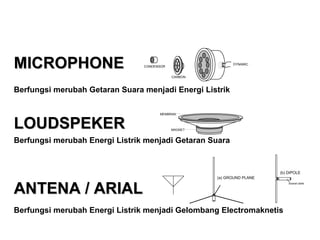 MICROPHONE Berfungsi merubah Getaran Suara menjadi Energi Listrik LOUDSPEKER Berfungsi merubah Energi Listrik   menjadi Getaran Suara ANTENA / ARIAL Berfungsi merubah Energi Listrik   menjadi Gelombang Electromaknetis 