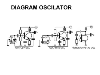 DIAGRAM OSCILATOR 