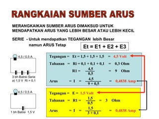 RANGKAIAN SUMBER ARUS MERANGKAIKAN SUMBER ARUS DIMAKSUD UNTUK MENDAPATKAN ARUS YANG LEBIH BESAR ATAU LEBIH KECIL SERIE  - Untuk mendapatkan TEGANGAN  lebih Besar  namun ARUS Tetap Et = E1 + E2 + E3 Tegangan =  Et = 1,5 + 1,5 + 1,5  =  4,5 Volt Tahanan  =  Ri = 0,1 + 0,1 + 0,1  =  0,3 Ohm   R1 =  -------  =  9  Ohm Arus   =  I  =  ------------  =  0,4838 Amp 4,5  0,5 4,5  9 + 0,5 Tegangan =  E =  1,5 Volt Tahanan  =  R1 =  -------  =  3  Ohm Arus   =  I  =  ------------  =  0,4838 Amp 1,5  0,5 1,5  3 + 0,1 4,5 / 0,5 A 4,5 / 0,5 A 3 bh Batrei Serie  a) 1,5 V  Ri = 0,1 1 bh Batrei  1,5 V 
