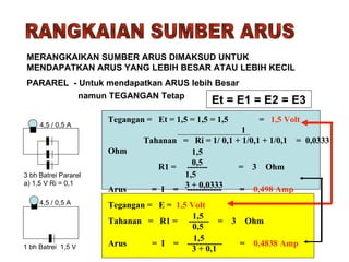 RANGKAIAN SUMBER ARUS MERANGKAIKAN SUMBER ARUS DIMAKSUD UNTUK MENDAPATKAN ARUS YANG LEBIH BESAR ATAU LEBIH KECIL Tegangan =  Et = 1,5 = 1,5 = 1,5  =  1,5 Volt    1  Tahanan  =  Ri = 1/ 0,1 + 1/0,1 + 1/0,1  =  0,0333 Ohm   R1 =  -------  =  3  Ohm Arus   =  I  =  ------------  =  0,498 Amp 1,5  0,5 1,5  3 + 0,0333 Tegangan =  E =  1,5 Volt Tahanan  =  R1 =  -------  =  3  Ohm Arus   =  I  =  ------------  =  0,4838 Amp 1,5  0,5 1,5  3 + 0,1 4,5 / 0,5 A 4,5 / 0,5 A 3 bh Batrei Pararel  a) 1,5 V Ri = 0,1 1 bh Batrei  1,5 V PARAREL  - Untuk mendapatkan ARUS lebih Besar  namun TEGANGAN Tetap Et = E1 = E2 = E3 