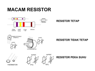 MACAM RESISTOR RESISTOR TETAP RESISTOR TIDAK TETAP RESISTOR PEKA SUHU 