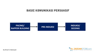 PACING/
RAPPOR BUILDING
INDUKSI/
SEEDING
BASIC KOMUNIKASI PERSUASIF
PRE-INDUKSI
By Afrizal N. Baharsyah
 