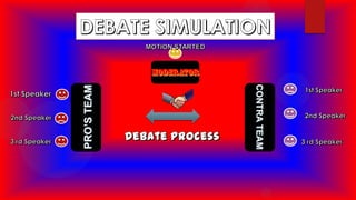 Teknik debat | PPTX