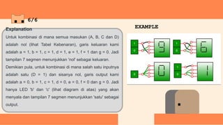 Examples Adalah TEKNIK DIGITAL KELOMPOK 5.pptx
