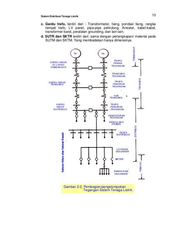 40+ Klasifikasi Tegangan Listrik Mulai Dari Photos