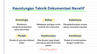 Keuntungan Teknik Dokumentasi Naratif
Membantu
menginterpretasikan
secra berurutan
Menyederhanakan proses
dalam mencatat masalah
Mudah di tulis dan dikenal
bidan
Mudah di kombinasikan
dengan model lain
Kebebasan petugas untuk
memilih dan mencatat
Bila dicatat tepat dapat
mencakup seluruh kondisi
pasien
Mudah Kombinasi
Kronologis Sederhana
Keseluruhan
Bebas
 
